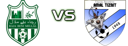 Raja BM - USA Tiznit Spiel Prognosen und Statistiken