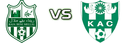 Raja BM - Kénitra Statistiche e dettagli partita Raja BM - Kénitra Statistiche e dettagli partita
