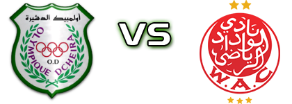 Olympique Dcheira - WAC Detalles y estadisticas