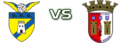 Bragança - Braga B head to head game preview and prediction