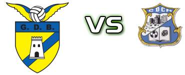Bragança - CDC Montalegre head to head game preview and prediction
