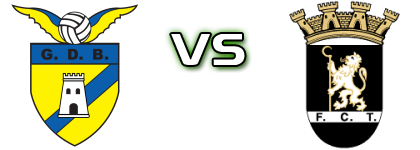 Bragança - Fc Tirsense head to head game preview and prediction Bragança - Fc Tirsense head to head game preview and prediction