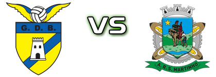 Bragança - São Martinho Statistiche e dettagli partita Bragança - São Martinho Statistiche e dettagli partita