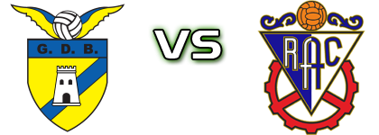 Bragança - Rebordosa Statistiche e dettagli partita