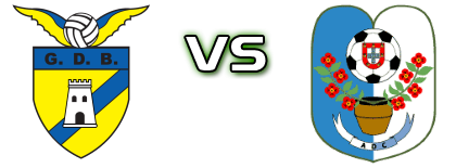 Bragança - AD Camacha Detalles y estadisticas