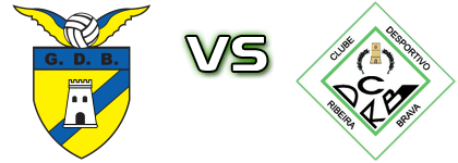 Bragança - Ribeira Brava Statistiche e dettagli partita