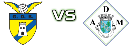 Bragança - AD Machico детайли и статистика