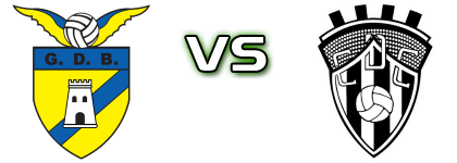 Bragança - CD Celoricense head to head game preview and prediction
