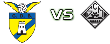 Bragança - Mirandela Detalles y estadisticas