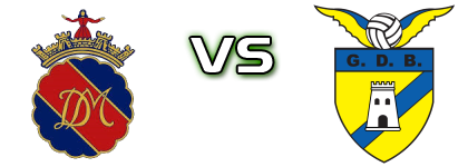 Monção - Bragança head to head game preview and prediction Monção - Bragança head to head game preview and prediction
