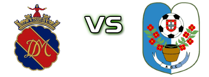 Monção - AD Camacha Detalles y estadisticas