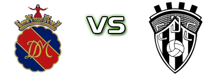 Monção - CD Celoricense head to head game preview and prediction