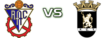 Rebordosa - Fc Tirsense Statistiche e dettagli partita