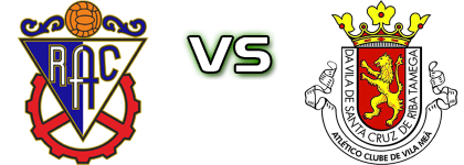 Rebordosa - Vila Meã Detalles y estadisticas