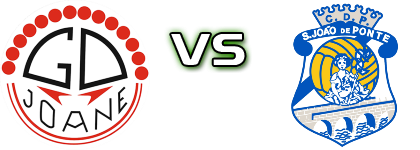 Joane - Ponte head to head game preview and prediction
