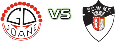 Joane - Maria da Fonte Spiel Prognosen und Statistiken