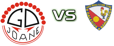 Joane - Santa Maria детайли и статистика