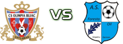 Olimpia Bujac - Foresta Oil Sânpetru German Statistiche e dettagli partita