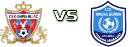 Olimpia Bujac - Mureșul Zădăreni Detalles y estadisticas