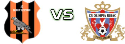 Gloria Secusigiu - Olimpia Bujac Detalles y estadisticas Gloria Secusigiu - Olimpia Bujac Detalles y estadisticas