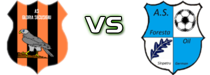 Gloria Secusigiu - Foresta Oil Sânpetru German head to head game preview and prediction Gloria Secusigiu - Foresta Oil Sânpetru German head to head game preview and prediction