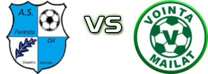 Foresta Oil Sânpetru German - Voința Mailat Estatísticas e detalhes do jogo