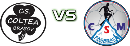 Coltea 1920 Brasov - Fagaras Statistiche e dettagli partita