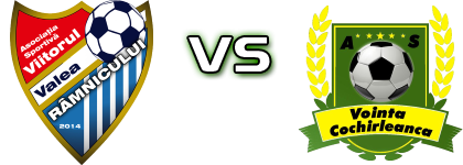 Viitorul Valea Râmnicului - Voința Cochirleanca head to head game preview and prediction