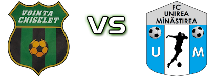 Voința Chiselet - Unirea Manastirea head to head game preview and prediction