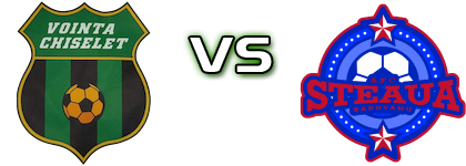 Voința Chiselet - Steaua (R) head to head game preview and prediction