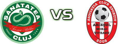 Sănătatea Cluj Napoca II - Arieșul Mihai Viteazu head to head game preview and prediction