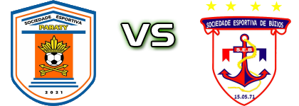 SE Paraty RJ - Búzios head to head game preview and prediction SE Paraty RJ - Búzios head to head game preview and prediction