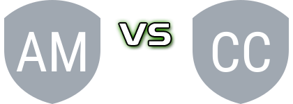 Mugeni - Corundi Ifjúsag детайли и статистика