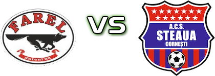 Farel Roteni - Steaua Cornești Statistiche e dettagli partita