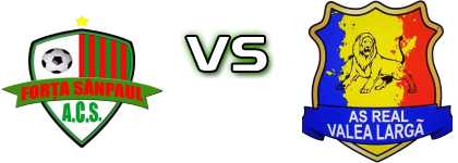 Forța Sânpaul - Real Valea Largă head to head game preview and prediction