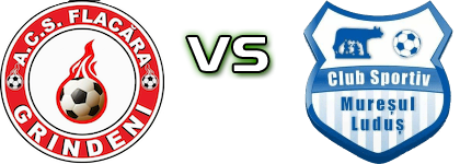 Flacăra Grindeni - Mureșul Luduș Statistiche e dettagli partita