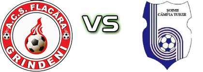 Flacăra Grindeni - Șoimii Câmpia Turzii head to head game preview and prediction