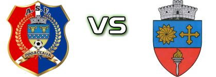 Pogăceaua - Câmpia Statistiche e dettagli partita