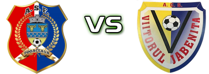 Pogăceaua - Viitorul Jabenița head to head game preview and prediction