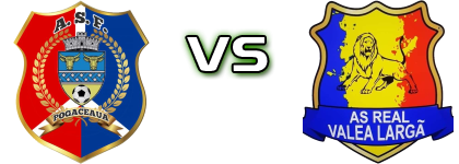 Pogăceaua - Real Valea Largă head to head game preview and prediction