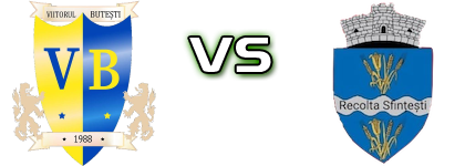 Viitorul Butești - Recolta Sfințești head to head game preview and prediction Viitorul Butești - Recolta Sfințești head to head game preview and prediction