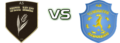 Spicul Balaci - Tineretul Radoiești Spiel Prognosen und Statistiken Spicul Balaci - Tineretul Radoiești Spiel Prognosen und Statistiken