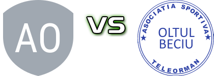 Oltul Plopii Slavitesti - Oltul Beciu head to head game preview and prediction