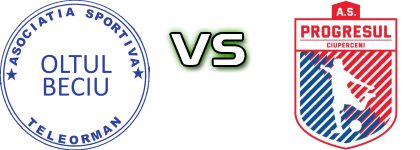 Oltul Beciu - Progresul Ciuperceni head to head game preview and prediction