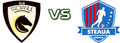 Teleormanul Troianul - Steaua Dracea head to head game preview and prediction