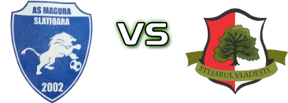 Măgura Slătioara - Stejarul Vlădești  Spiel Prognosen und Statistiken