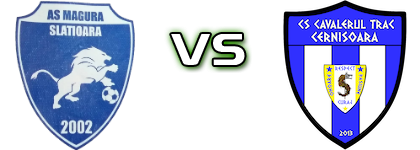 Măgura Slătioara - Cavalerul Trac Cernișoara head to head game preview and prediction