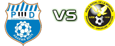 PWD Bamenda - Aigle Royal детайли и статистика