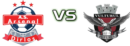 Arsenal Dirlos - ACS Vulturul Poplaca 2017 детайли и статистика Arsenal Dirlos - ACS Vulturul Poplaca 2017 детайли и статистика