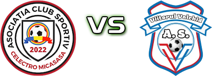 Celectro Micasasa - Viitorul Valchid Detalles y estadisticas